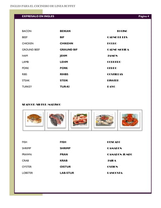 INGLES PARA EL COCINERO DE LINEA BUFFET


       EXPRESALO EN INGLES                                 Página 4




       BACON                 BEIKAN               TOCINO

       BEEF                  BIF          CARNE DE RES

       CHICKEN               CHIKEHN      POLLO

       GROUND BEEF           GRAUND BIF   CARNE MOLIDA

       HAM                   JEHM         JAMON

       LAMB                  LEHM         CORDERO

       PORK                  PORK         CERDO

       RIBS                  RIHBS        COSTILLAS

       STEAK                 STEIK        BISSTEK

       TURKEY                TUR-KI       PAVO




       SEAFOOD/SII-FUD/MARISCO




       FISH                  FISH         PESCADO

       SHRIMP                SHRIMP       CAMARON

       PRAWN                 PRAN         CAMARON JUMBO

       CRAB                  KRAB         JAIBA

       OYSTER                OISTUR       OSTION

       LOBSTER               LAB-STUR     LANGOSTA
 