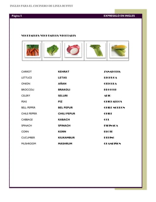 INGLES PARA EL COCINERO DE LINEA BUFFET


 Página 5                                  EXPRESALO EN INGLES




        VEGETABLES/VECHTABULS/VEGETALES




        CARROT               KEHRAT        ZANARORIA

        LETTUCE              LETAS         LECHUGA

        ONION                AÑAN          CEBOLLA

        BROCCOLI             BRAKOLI       BROCOLI

        CELERY               SELURI        APIO

        PEAS                 PIZ           CHICHARROS

        BELL PEPPER          BEL PEPUR     CHILE MORRON

        CHILE PEPPER         CHILI PEPUR   CHILE

        CABBAGE              KABACH        COL

        SPINACH              SPINACH       ESPINACA

        CORN                 KORN          ELOTE

        CUCUMBER             KIUKAMBUR     PEPINO

        MUSHROOM             MASHRUM       CHAMPIÑON
 