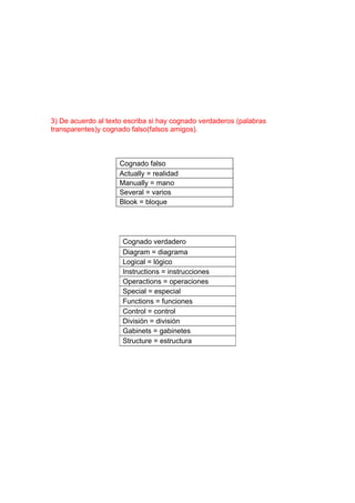3) De acuerdo al texto escriba si hay cognado verdaderos (palabras
transparentes)y cognado falso(falsos amigos).



                     Cognado falso
                     Actually = realidad
                     Manually = mano
                     Several = varios
                     Blook = bloque




                      Cognado verdadero
                      Diagram = diagrama
                      Logical = lógico
                      Instructions = instrucciones
                      Operactions = operaciones
                      Special = especial
                      Functions = funciones
                      Control = control
                      División = división
                      Gabinets = gabinetes
                      Structure = estructura
 