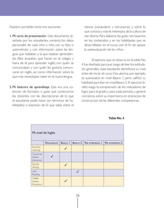 36
Nuestro portafolio tenía tres secciones:
1.Mi carta de presentación. Este documento, di-
señado por los estudiantes, contenía los datos
personales de cada niño o niña, con su foto o
autorretrato y con información sobre las len-
guas que hablaban y la que estaban aprendien-
do. Ellos anotaban qué hacían en el colegio y
fuera de él para aprender inglés; con quién se
comunicaban y con quién les gustaría comuni-
carse en inglés, así como información sobre lo
que más necesitaban saber en la nueva lengua.
2.Mi bitácora de aprendizaje. Esta era una co-
lección de formatos o guías que construimos
los docentes con las descripciones de lo que
el estudiante podía hacer (en términos de ha-
bilidades) o expresar; de lo que sabía sobre el
idioma (vocabulario y estructuras) y sobre lo
que conocía y más le interesaba de la cultura de
ese idioma. Para elaborar las guías, nos basamos
en los contenidos y en las habilidades que se
desarrollaban en el curso, con el ﬁn de apoyar
la autoevaluación de los niños.
El ejercicio que se observa en la tabla No.
4 fue diseñado para que,luego de leer los estánda-
res generales, cada estudiante identiﬁcara su nivel
antes de iniciar el curso. Esta alumna, por ejemplo,
se autoevaluó en nivel Básico 1, pero caliﬁcó su
habilidad para leer en nivel Básico 2.El ejercicio fa-
cilitó luego la comprensión de los indicadores de
logro para el grado y para cada periodo, y generó
conciencia sobre su importancia en el proceso de
construcción de las diferentes competencias.
Mi nivel de Inglés
PRINCIPIANTE BÁSICO 1 BÁSICO 2 PRE INTERMEDIO 1 PRE INTERMEDIO 2
Escuchar
Listening
Conversar
Spoken
Interaction
Escribir
Writing
Leer
Reading
Hablar
Spoken
Production
✓
✓
✓
✓
✓
Tabla No.4
 