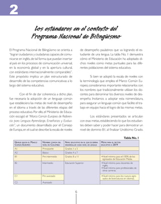 6
de desempeño paulatinos que va logrando el es-
tudiante de una lengua. La tabla No. 1 demuestra
cómo el Ministerio de Educación ha adoptado di-
chos niveles como metas puntuales para las dife-
rentes poblaciones del sistema educativo.
Si bien se adoptó la escala de niveles con
la terminología que emplea el Marco Común Eu-
ropeo, consideramos importante relacionarlos con
los nombres que tradicionalmente utilizan los do-
centes para denominar los diversos niveles de des-
empeño. Invitamos a adoptar esta nomenclatura,
para asegurar un lenguaje común que facilite el tra-
bajo en equipo hacia el logro de las mismas metas.
Los estándares presentados se articulan
con esas metas,estableciendo lo que los estudian-
tes deben saber y poder hacer para demostrar un
nivel de dominio B1, al ﬁnalizar Undécimo Grado.
Los estándares en el contexto del
Programa Nacional de Bilingüismo
NIVELES SEGÚN EL MARCO
COMÚN EUROPEO
NOMBRE COMÚN DEL
NIVEL EN COLOMBIA
NIVEL EDUCATIVO EN EL QUE SE ESPERA
DESARROLLAR CADA NIVEL DE LENGUA
METAS PARA EL SECTOR
EDUCATIVO A 2019
A1 Principiante Grados 1 a 3
A2 Básico Grados 4 a 7
B1 Pre intermedio Grados 8 a 11 •Nivel mínimo para el 100% de los
egresados de Educación Media.
B2 Intermedio Educación Superior •Nivel mínimo para docentes de
inglés.
•Nivel mínimo para profesionales de
otras carreras.
C1 Pre avanzado •Nivel mínimo para los nuevos egre-
sados de licenciaturas en idiomas.
C2 Avanzado
El Programa Nacional de Bilingüismo se orienta a
“lograr ciudadanos y ciudadanas capaces de comu-
nicarse en inglés,de tal forma que puedan insertar
al país en los procesos de comunicación universal,
en la economía global y en la apertura cultural,
con estándares internacionalmente comparables”.
Este propósito implica un plan estructurado de
desarrollo de las competencias comunicativas a lo
largo del sistema educativo.
Con el ﬁn de dar coherencia a dicho plan,
fue necesaria la adopción de un lenguaje común
que estableciera las metas de nivel de desempeño
en el idioma a través de las diferentes etapas del
proceso educativo. Por ello, el Ministerio de Educa-
ción escogió el “Marco Común Europeo de Referen-
cia para Lenguas: Aprendizaje, Enseñanza y Evalua-
ción”, un documento desarrollado por el Consejo
de Europa,en el cual se describe la escala de niveles
2
Tabla No.1
 
