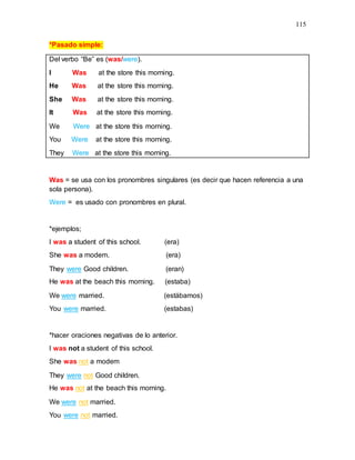 115
*Pasado simple:
Del verbo “Be” es (was/were).
I Was at the store this morning.
He Was at the store this morning.
She Was at the store this morning.
It Was at the store this morning.
We Were at the store this morning.
You Were at the store this morning.
They Were at the store this morning.
Was = se usa con los pronombres singulares (es decir que hacen referencia a una
sola persona).
Were = es usado con pronombres en plural.
*ejemplos;
I was a student of this school. (era)
She was a modem. (era)
They were Good children. (eran)
He was at the beach this morning. (estaba)
We were married. (estábamos)
You were married. (estabas)
*hacer oraciones negativas de lo anterior.
I was not a student of this school.
She was not a modem
They were not Good children.
He was not at the beach this morning.
We were not married.
You were not married.
 