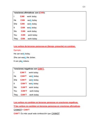 121
*oraciones afirmativas con (CAN):
I CAN work today
He CAN work today
She CAN work today
It CAN work today
We CAN work today
You CAN work today
They CAN work today
Los verbos de terceras personas en (tiempo presente) no cambian.
Ejemplo;
He can work today.
She can wash the disher.
It can play videos.
*oraciones negativas con CAN’T.
I CAN’T work today
He CAN’T work today
She CAN’T work today
It CAN’T work today
We CAN’T work today
You CAN’T work today
They CAN’T work today
Los verbos no cambian en terceras personas en oraciones negativas,
Y los verbos no cambian en terceras personas en oraciones afirmativas.
CANNOT= CAN’T
CAN’T: Es más usual esta contracción que CANNOT
 