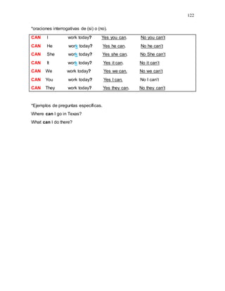 122
*oraciones interrogativas de (si) o (no).
CAN I work today? Yes you can. No you can’t
CAN He work today? Yes he can. No he can’t
CAN She work today? Yes she can. No She can’t
CAN It work today? Yes it can. No it can’t
CAN We work today? Yes we can. No we can’t
CAN You work today? Yes I can. No I can’t
CAN They work today? Yes they can. No they can’t
*Ejemplos de preguntas específicas.
Where can I go in Texas?
What can I do there?
 