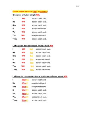 124
Futuro simple se usa el (Will) y (going to)
Oraciones en futuro simple Will.
I Will accept credit card.
He Will accept credit card.
She Will accept credit card.
It Will accept credit card.
We Will accept credit card.
You Will accept credit card.
They Will accept credit card.
La Negación de oraciones en futuro simple Will.
I Will Not accept credit card.
He Will Not accept credit card.
She Will Not accept credit card.
It Will Not accept credit card.
We Will Not accept credit card.
You Will Not accept credit card.
They Will Not accept credit card.
La Negación con contracción de oraciones en futuro simple Will.
I WonN’t accept credit card.
He WonN’t accept credit card.
She WonN’t accept credit card.
It WonN’t accept credit card.
We WonN’t accept credit card.
You WonN’t accept credit card.
They WonN’t accept credit card.
 
