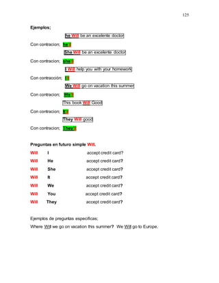 125
Ejemplos;
he Will be an excelente doctor
Con contracion; he’ll
She Will be an excelente doctor
Con contracion; she’ll
I Will help you with your homework
Con contracción; I’ll
We Will go on vacation this summer
Con contracion; We’ll
This book Will Good
Con contracion; It’ll
They Will good
Con contracion; They’ll
Preguntas en futuro simple Will.
Will I accept credit card?
Will He accept credit card?
Will She accept credit card?
Will It accept credit card?
Will We accept credit card?
Will You accept credit card?
Will They accept credit card?
Ejemplos de preguntas especificas;
Where Will we go on vacation this summer? We Will go to Europe.
 