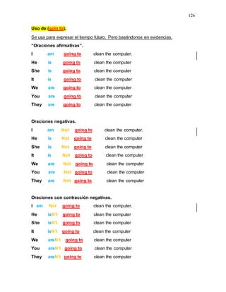 126
Uso de (goin to).
Se usa para expresar el tiempo futuro. Pero basándonos en evidencias.
“Oraciones afirmativas”.
I am going to clean the computer.
He is going to clean the computer
She is going to clean the computer
It is going to clean the computer
We are going to clean the computer
You are going to clean the computer
They are going to clean the computer
Oraciones negativas.
I am Not going to clean the computer.
He is Not going to clean the computer
She is Not going to clean the computer
It is Not going to clean the computer
We are Not going to clean the computer
You are Not going to clean the computer
They are Not going to clean the computer
Oraciones con contracción negativas.
I am Not going to clean the computer.
He isN’t going to clean the computer
She isN’t going to clean the computer
It isN’t going to clean the computer
We areN’t going to clean the computer
You areN’t going to clean the computer
They areN’t going to clean the computer
 