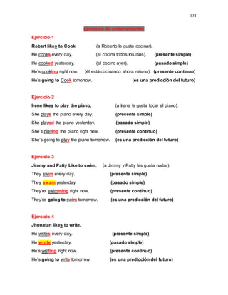 131
ejercicios de entrenamiento:
Ejercicio-1
Robert likes to Cook (a Roberto le gusta cocinar).
He cooks every day. (el cocina todos los días). (presente simple)
He cooked yesterday. (el cocino ayer). (pasado simple)
He’s cooking right now. (él está cocinando ahora mismo). (presente continuo)
He’s going to Cook tomorrow. (es una predicción del futuro)
Ejercicio-2
Irene likes to play the piano. (a Irene le gusta tocar el piano).
She plays the piano every day. (presente simple)
She played the piano yesterday. (pasado simple)
She’s playing the piano right now. (presente continuo)
She’s going to play the piano tomorrow. (es una predicción del futuro)
Ejercicio-3
Jimmy and Patty Like to swim. (a Jimmy y Patty les gusta nadar).
They swim every day. (presente simple)
They swam yesterday. (pasado simple)
They’re swimming right now. (presente continuo)
They’re going to swim tomorrow. (es una predicción del futuro)
Ejercicio-4
Jhonatan likes to write.
He writes every day. (presente simple)
He wrote yesterday. (pasado simple)
He’s writting right now. (presente continuo)
He’s going to write tomorrow. (es una predicción del futuro)
 