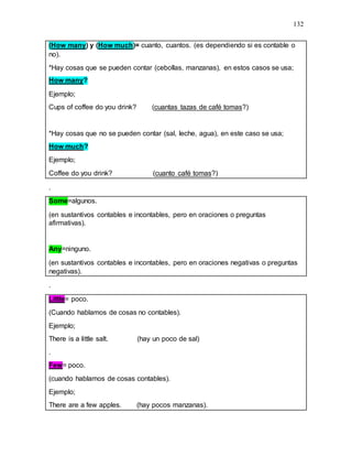 132
(How many) y (How much)= cuanto, cuantos. (es dependiendo si es contable o
no).
*Hay cosas que se pueden contar (cebollas, manzanas), en estos casos se usa;
How many?
Ejemplo;
Cups of coffee do you drink? (cuantas tazas de café tomas?)
*Hay cosas que no se pueden contar (sal, leche, agua), en este caso se usa;
How much?
Ejemplo;
Coffee do you drink? (cuanto café tomas?)
.
Some=algunos.
(en sustantivos contables e incontables, pero en oraciones o preguntas
afirmativas).
Any=ninguno.
(en sustantivos contables e incontables, pero en oraciones negativas o preguntas
negativas).
.
Little= poco.
(Cuando hablamos de cosas no contables).
Ejemplo;
There is a little salt. (hay un poco de sal)
.
Few= poco.
(cuando hablamos de cosas contables).
Ejemplo;
There are a few apples. (hay pocos manzanas).
 