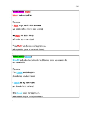 134
*Verbo modal (Might).
Might= quizás, podrian
Ejemplos;
I Might to go mexico this summer.
(yo quizás valla a México este verano)
He Might eat pizza today.
(el quizás hoy coma pizza)
They Might win the soccer tournament.
(ellos podrían ganar el torneo de fútbol)
.
*verbo modal (Should)
Should= deberias (normalmente la utilizamos como una especie de
recomendación)
Ejemplos;
You should study English.
(tu deberías estudiar ingles)
I should do my homework.
(yo debería hacer mi tarea)
She should clean her aparment.
(ella debería limpiar su departamento)
.
 