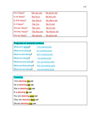 136
Am I happy? Yes you are. No you’re not
Is he happy? Yes he is. No he’s not
Is She happy? Yes She is. No She’s not
Is it happy? Yes it is. No it’s not
Are you happy? Yes I am. No I’m not
Are they happy? Yes they are. No they’re not
Are we happy? Yes we are. No we’re not
Preguntas en presente continuo
What am I doing? I Am eating pizza
What is he doing? he is eating pizza
What is she doing? she is eating pizza
What is it doing? it is eating pizza
What are you doing? you are eating pizza
What are they doing? they are eating pizza
What are we doing? we are eating pizza
Posesivos
I Am cleaning my car
He is cleaning his car
She is cleaning her car
It is cleaning its car
You are cleaning your car
They are cleaning their car
We are cleaning our car
 