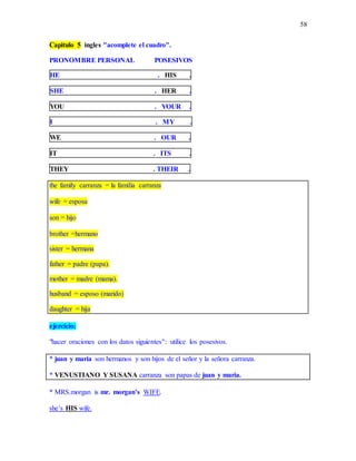 58
Capitulo 5 ingles "acomplete el cuadro".
PRONOMBRE PERSONAL POSESIVOS
HE . HIS .
SHE . HER .
YOU . YOUR .
I . MY .
WE . OUR .
IT . ITS .
THEY . THEIR .
the family carranza = la familia carranza
wife = esposa
son = hijo
brother =hermano
sister = hermana
father = padre (papa).
mother = madre (mama).
husband = esposo (marido)
daughter = hija
ejercicio:
"hacer oraciones con los datos siguientes": utilice los posesivos.
* juan y maria son hermanos y son hijos de el señor y la señora carranza.
* VENUSTIANO Y SUSANA carranza son papas de juan y maria.
* MRS.morgan is mr. morgan’s WIFE.
she’s HIS wife.
 