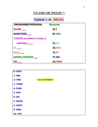 6
"CLASES DE INGLES ":
Capitulo-1 de INGLES.
.PRONOMBRE PERSONAL Opciones
ELLOS ___ A) I
NOSOTROS ___ B) YOU
*(ESTO) se refiere a cosas, y
Animales. ___ C) HE
EL ___ D) SHE
ELLA ___ E) IT
USTED, USTEDES ___ F) WE
YO ___ G) THEY
0- ZERO
1- ONE
2- TWO "LOS NUMEROS".
3- THREE
4- FOUR
5- FIVE
6- SIX
7- SEVEN
8- EIGHT
9- NINE
10- TEN
 
