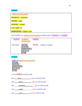 67
ejercicio:
"adjetivos de frecuencia"
USUALLY = usualmente
NEVER = nunca
ALWAYS = siempre
ever= algun vez
SOMETIMES = algunas veces
*por lo general los adjetivos de frecuencia se colocan entre el SUJETO y el VERBO.
SUJETO el adjetivo VERBO
de frecuencia
* the Santos NEVER STAY at home on sunday.
ALWAYS
SOMETIMES
USUALLY
EVER
ejercicio:
"utilice los adjetivos de frecuencia.
NEVER
ALWAYS
SOMETIMES
USUALLY
EVER
1- Luis GOES to work by train.
Luis ____never____________ goes to work by train
Luis _____always___________ goes to work by train
Luis _____sometimes___________ goes to work by train
Luis _____usually___________ goes to work by train
Luis ______ever__________ goes to work by train
 