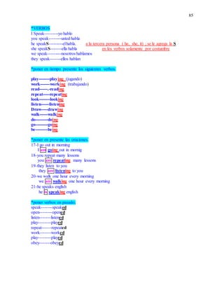 85
*VERBOS
I Speak---------yo hablo
you speak--------usted habla
he speakS---------elhabla. a la tercera persona ( he, she, it) ; se le agrega la S
she speakS-------ella habla en los verbos solamente por costumbre
we speak---------nosotros hablamos
they speak-------ellos hablan
*poner en tiempo presente los siguientes verbos.
play--------playing (jugando)
work-------working (trabajando)
read------.-reading
repeat-----repeating
look--------looking
listen------listening
Draw-----drawing
walk------walking
do---------doing
go---------going
be---------being
*poner en presente las oraciones.
17-I go out in morning
I am going out in mornig
18-you repeat many lessons
you are repeating many lessons
19-they listen to you
they are listening to you
20-we walk one hour every morning
we are walking one hour every morning
21-he speaks english
he is speaking english
*poner verbos en pasado;
speak-------speaked
open--------opened
listen-------listened
play--------played
repeat------repeated
work-------worked
play--------played
obey-------obeyed
 