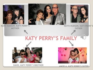 MARY HUDSON, KATY PERRY’S                   KEITH HUDSON, KATY PERRY’S
        MOTHER                                       FATHER




                     KATY PERRY’S FAMILY




          DAVID, KATY PERRY’S BROTHER
                                        ANGELA, KATY PERRY’S SISTER
 