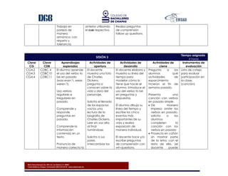 Blvd. Presa Chicoasén No. 950. Col. Las Palmas C.P. 29040
Tuxtla Gutiérrez, Chiapas. Conmutador (961) 614-25-55 - www.cobach.edu.mx
Trabaja en
parejas de
manera
armónica, con
respeto y
tolerancia.
anterior utilizando
el cue respectivo.
Realiza preguntas
de comprensión
follow up questions.
SESIÓN 3
Tiempo asignado
4 horas
Clave
CG
Clave
CDB
Aprendizajes
esperados
Actividades de
apertura
Actividades de
desarrollo
Actividades de
cierre
Instrumentos de
evaluación
CG4.2
CG4.3
CG4.4
CDBC 4
CDBC10
CDBC11
El alumno aprende
el uso del verbo to
be en pasado
(was-wasn´t, were-
weren´t).
Usa verbos
regulares e
irregulares en
pasado.
Comprende y
responde
preguntas en
pasado.
Comprende la
información
contenida en un
texto.
Pronuncia de
manera correcta la
El docente
muestra una foto
de Charles
Dickens,
pregunta si
conocen sobre la
vida y obra del
personaje.
Solicita el llenado
de los espacios
vacíos una
lectura de la
biografía de
Charles Dickens.
Leer en voz alta
al final
turnándose.
Solicita a sus
pares
intercambiar los
El docente elabora y
muestra su línea del
tiempo para
modelar cómo lo
tiene que hacer el
alumno. Introduce el
uso del verbo to be
en preguntas y
respuestas.
El alumno dibuja su
línea del tiempo y
escribe los cinco
eventos más
importantes de su
vida y realiza
exposición de
manera individual.
El docente hace y/o
escribe preguntas
de comprensión con
wh-questions.
Pregunta a los
alumnos qué
actividades de
esparcimiento
hicieron el fin de
semana pasado.
Presenta una
canción con verbos
en pasado simple.
 De manera
impresa omite los
verbos en pasado,
solicita a los
alumnos
completen la
canción con los
verbos en pasado
 Proyecta en cañón
sin mostrar parte
de la letra; con el
resto de ella. (el
docente puede
Lista de cotejo
para evaluar
participación en
la clase.
(canción)
 