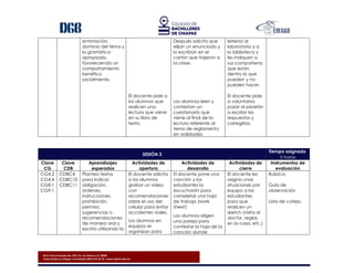 Blvd. Presa Chicoasén No. 950. Col. Las Palmas C.P. 29040
Tuxtla Gutiérrez, Chiapas. Conmutador (961) 614-25-55 - www.cobach.edu.mx
entonación,
dominio del tema y
la gramática
apropiada,
favoreciendo un
comportamiento
benéfico
socialmente.
El docente pide a
los alumnos que
realicen una
lectura que viene
en su libro de
texto.
Después solicita que
elijan un enunciado y
lo escriban en el
cartón que trajeron a
la clase.
Los alumnos leen y
contestan un
cuestionario que
viene al final de la
lectura referente al
tema de reglamento
en vialidades.
letreros al
laboratorio y a
la biblioteca y
les indiquen a
sus compañeros
que están
dentro lo que
pueden y no
pueden hacer.
El docente pide
a voluntarios
pasar al pizarrón
a escribir las
respuestas y
corregirlas.
SESIÓN 3
Tiempo asignado
5 horas
Clave
CG
Clave
CDB
Aprendizajes
esperados
Actividades de
apertura
Actividades de
desarrollo
Actividades de
cierre
Instrumentos de
evaluación
CG4.2
CG4.4
CG8.1
CG9.1
CDBC4
CDBC10
CDBC11
Plantea textos
para indicar
obligación,
órdenes,
instrucciones,
prohibición,
permiso,
sugerencias o
recomendaciones
de manera oral y
escrita utilizando la
El docente solicita
a los alumnos
grabar un video
con
recomendaciones
sobre el uso del
celular para evitar
accidentes viales.
Los alumnos en
equipos se
organizan para
El docente pone una
canción y los
estudiantes la
escucharán para
completar una hoja
de trabajo (work
sheet)
Los alumnos eligen
una pareja para
contestar la hoja de la
canción donde
El docente les
asigna unas
situaciones por
equipo a los
estudiantes
para que
realicen un
sketch (visita al
doctor, reglas
en la casa, etc.)
Rubrica
Guía de
observación
Lista de cotejo.
 