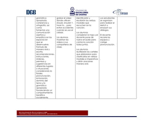 Blvd. Presa Chicoasén No. 950. Col. Las Palmas C.P. 29040
Tuxtla Gutiérrez, Chiapas. Conmutador (961) 614-25-55 - www.cobach.edu.mx
gramática
apropiada,
coherencia y
ortografía, asi
como
fomentar una
comunicación
asertiva y
empática en los
espacios en
que se
desenvuelve.
Formula de
manera oral y
escrita,
recomendaciones,
instrucciones,
órdenes,
permisos y
sugerencias en
diferentes lugares
o situaciones,
considerando la
fluidez,
pronunciación,
entonación,
dominio del
tema y la
gramática
apropiada,
favoreciendo un
comportamiento
benéfico
socialmente.
grabar el video
donde utilicen
should, shouldn´t,
have to… para
evitar accidentes
cuando se usa el
celular.
Los alumnos
muestran los
videos a sus
compañeros de
clase.
identificarán y
escribirán los verbos
modales que
escuchen en la
canción.
Los alumnos
completan la hoja y el
docente pone de
nuevo el audio para
cantar la canción
todos juntos.
Los alumnos
reutilizarán los carteles
que elaboraron para
clasificarlos en verbos
modales e imperativos
y dirán oraciones
manera oral.
Los estudiantes
se organizan
para realizar el
sketch y
ensayan sus
diálogos.
El docente
recorre los
equipos y
corrige
pronunciación.
.
 