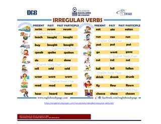 Blvd. Presa Chicoasén No. 950. Col. Las Palmas C.P. 29040
Tuxtla Gutiérrez, Chiapas. Conmutador (961) 614-25-55 - www.cobach.edu.mx
https://englishstudypage.com/vocabulary/detailed-irregular-verbs-list/
 