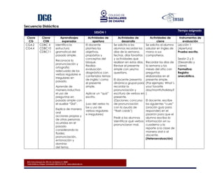 Blvd. Presa Chicoasén No. 950. Col. Las Palmas C.P. 29040
Tuxtla Gutiérrez, Chiapas. Conmutador (961) 614-25-55 - www.cobach.edu.mx
Secuencia Didáctica
SESIÓN 1
Tiempo asignado
4 horas
Clave
CG
Clave
CDB
Aprendizajes
esperados
Actividades de
apertura
Actividades de
desarrollo
Actividades de
cierre
Instrumentos de
evaluación
CG4.2
CG4.4
CDBC 4
CDBC10
CDBC11
Identifica la
estructura
gramatical del
pasado simple.
Reconoce la
pronunciación y
ortografía
adecuada de los
verbos regulares e
irregulares en
pasado.
Aprende de
manera inductiva
el uso de
preguntas en
pasado simple con
el auxiliar “Did”.
Explica de manera
oral
acciones propias y
de otras personas
ocurridas en el
pasado
considerando la
fluidez,
pronunciación,
entonación y
dominio
del tema.
El docente
plantea los
objetivos,
propósitos y
conceptos del
bloque.
Realiza
evaluación
diagnóstica con
contenidos temas
de Inglés I como
el presente
simple.
Aplicar un “quiz”
escrito.
(uso del verbo to
be y uso de
verbos regulares
e irregulares)
Se solicita a los
alumnos recordar los
días de la semana,
fechas, días favoritos
y actividades que
realizan en estos días.
Revisar el presente
simple con yes/no
questions.
El docente presenta
dinámica grupal para
recordar la
pronunciación y
escritura de verbos en
presente.
(Opciones: concurso
de pronunciación
con la ayuda de
“flash cards”)
Pedir a los alumnos
identificar qué verbos
pronunciaron mal.
Se solicita al alumno
saludar en Ingles de
mano a sus
compañeros.
Recordar los días de
la semana y los
meses del año con
preguntas
elaboradas en el
presente simple.
(Por ejemplo: What´s
your favorite
day/month/holiday?
)
El docente: escribe
los siguientes “cues”
(oración guía para
responder) en el
pizarrón para que el
alumno escriba la
información en su
cuaderno y la
reporte a la clase de
manera oral o al
docente.
(Heteroevaluación)
Lección 1
(Apertura)
Prueba escrita.
Sesión 2 y 3
(Desarrollo y
cierre)
Formativa:
Registro
anecdótico.
 