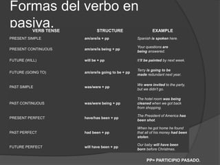 Formas del verbo en
pasiva.VERB TENSE STRUCTURE EXAMPLE
PRESENT SIMPLE am/are/is + pp Spanish is spoken here.
PRESENT CONTINUOUS am/are/is being + pp
Your questions are
being answered.
FUTURE (WILL) will be + pp It’ll be painted by next week.
FUTURE (GOING TO) am/are/is going to be + pp
Terry is going to be
made redundant next year.
PAST SIMPLE was/were + pp
We were invited to the party,
but we didn’t go.
PAST CONTINUOUS was/were being + pp
The hotel room was being
cleaned when we got back
from shopping.
PRESENT PERFECT have/has been + pp
The President of America has
been shot.
PAST PERFECT had been + pp
When he got home he found
that all of his money had been
stolen.
FUTURE PERFECT will have been + pp
Our baby will have been
born before Christmas.
PP= PARTICIPIO PASADO.
 