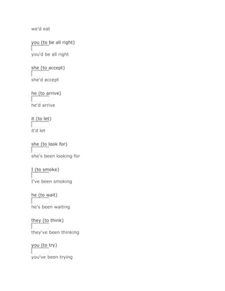 we'd eat
Solución Validar
you (to be all right)

you'd be all right
Solución Validar
she (to accept)

she'd accept
Solución Validar
he (to arrive)

he'd arrive
Solución Validar
it (to let)

it'd let


she (to look for)

she's been looking for
Solución Validar
I (to smoke)

I've been smoking
Solución Validar
he (to wait)

he's been waiting
Solución Validar
they (to think)

they've been thinking Validar
Solución
you (to try)

you've been trying
Solución Validar
 