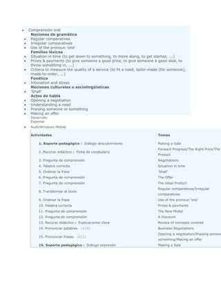 Comprensión oral
 Nociones de gramática
 Regular comparatives
 Irregular comparatives
 Use of the pronoun 'one'
 Familias léxicas
 Situation in time (to get down to something, to move along, to get started, ...)
 Prices & payments (to give someone a good price, to give someone a good deal, to
 throw something in, ...)
 Criteria to measure the quality of a service (to fit a need, tailor-made (for someone),
 made-to-order, ...)
 Fonética
 Intonation and stress
 Nociones culturales o sociolingüísticas
 'Shall'
 Actos de habla
 Opening a negotiation
 Understanding a need
 Praising someone or something
 Making an offer
 Desarrollo
 Exportar
 AudioWindows Mobile

 Actividades                                                            Temas

     1. Soporte pedagógico : Diálogo descubrimiento                     Making a Sale
                                                                        Forward Progress/The Right Price/The
     2. Recurso didáctico : Ficha de vocabulario
                                                                        Product
     3. Pregunta de comprensión                                         Negotiations
     4. Palabra correcta                                                Situation in time
     5. Ordenar la frase                                                'Shall'
     6. Pregunta de comprensión                                         The Offer
     7. Pregunta de comprensión                                         The Ideal Product
                                                                        Regular comparatives/Irregular
     8. Transformar el texto
                                                                        comparatives
     9. Ordenar la frase                                                Use of the pronoun 'one'
     10. Palabra correcta                                               Prices & payments
     11. Pregunta de comprensión                                        The New Model
     12. Pregunta de comprensión                                        A Discount
     13. Recurso didáctico : Explicaciones clave                        Review of concepts covered
     14. Pronunciar palabras     (x18)                                  Business Negotiations
                                                                        Opening a negotiation/Praising someon
     15. Pronunciar frases     (x12)
                                                                        something/Making an offer
     16. Soporte pedagógico : Diálogo expresión                         Making a Sale
 