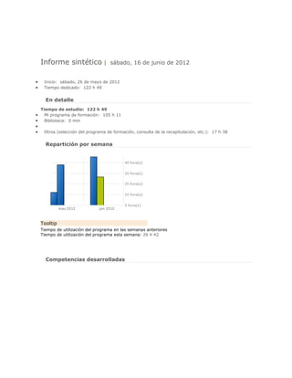Informe sintético |              sábado, 16 de junio de 2012

                                            Tiempo
 Inicio: sábado, 26 de mayo de 2012
 Tiempo dedicado: 122 h 49


  En detalle
Tiempo de estudio: 122 h 49
  Mi programa de formación: 105 h 11
  Biblioteca: 0 min

 Otros (selección del programa de formación, consulta de la recapitulación, etc.): 17 h 38


  Repartición por semana




Tooltip
Tiempo de utilización del programa en las semanas anteriores
Tiempo de utilización del programa esta semana: 26 h 42

                                            Estudio
  Competencias desarrolladas
 
