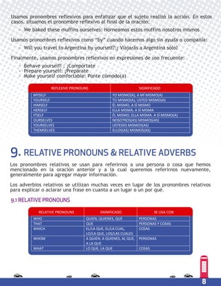 8
Usamos pronombres reflexivos para enfatizar que el sujeto realizó la acción. En estos
casos, situamos el pronombre reflexivo al final de la oración:
- We baked these muffins ourselves: Horneamos estos muffins nosotros mismos
Usamos pronombres reflexivos como “by” cuando hacemos algo sin ayuda o compañía:
- Will you travel to Argentina by yourself?:¿ Viajarás a Argentina sólo?
Finalmente, usamos pronombres reflexivos en expresiones de uso frecuente:
- Behave yourself! : ¡Compórtate
- Prepare yourself: ¡Prepárate
- Make yourself comfortable: Ponte cómodo(a)
REFLEXIVE PRONOUNS SIGNIFICADO
MYSELF YO MISMO(A), A MÍ MISMO(A)
YOURSELF TÚ MISMO(A), USTED MISMO(A)
HIMSELF ÉL MISMO, A SÍ MISMO
HERSELF ELLA MISMA, A SÍ MISMA
ITSELF ÉL MISMO, ELLA MISMA. A SÍ MISMO(A)
OURSELVES NOSOTROS(AS) MISMOS(AS)
YOURSELVES USTEDES MISMOS(AS)
THEMSELVES ELLOS(AS) MISMOS(AS)
RELATIVE PRONOUNS SIGNIFICADO SE USA CON
WHO QUIEN, QUIENES, QUE PERSONAS
THAT QUE PERSONAS Y COSAS
WHICH EL/LA QUE, EL/LA CUAL,
LO/LA QUE, LOS/LAS CUALES
COSAS
WHOM A QUIEN, A QUIENES, AL QUE,
A LA QUE
PERSONAS
WHAT LO QUE, LA QUE COSAS
9. RELATIVE PRONOUNS & RELATIVE ADVERBS
Los pronombres relativos se usan para referirnos a una persona o cosa que hemos
mencionado en la oración anterior y a la cual queremos referirnos nuevamente,
generalmente para agregar mayor información.
Los adverbios relativos se utilizan muchas veces en lugar de los pronombres relativos
para explicar o aclarar una frase en cuanto a un lugar o un por qué.
9.1 RELATIVE PRONOUNS
 