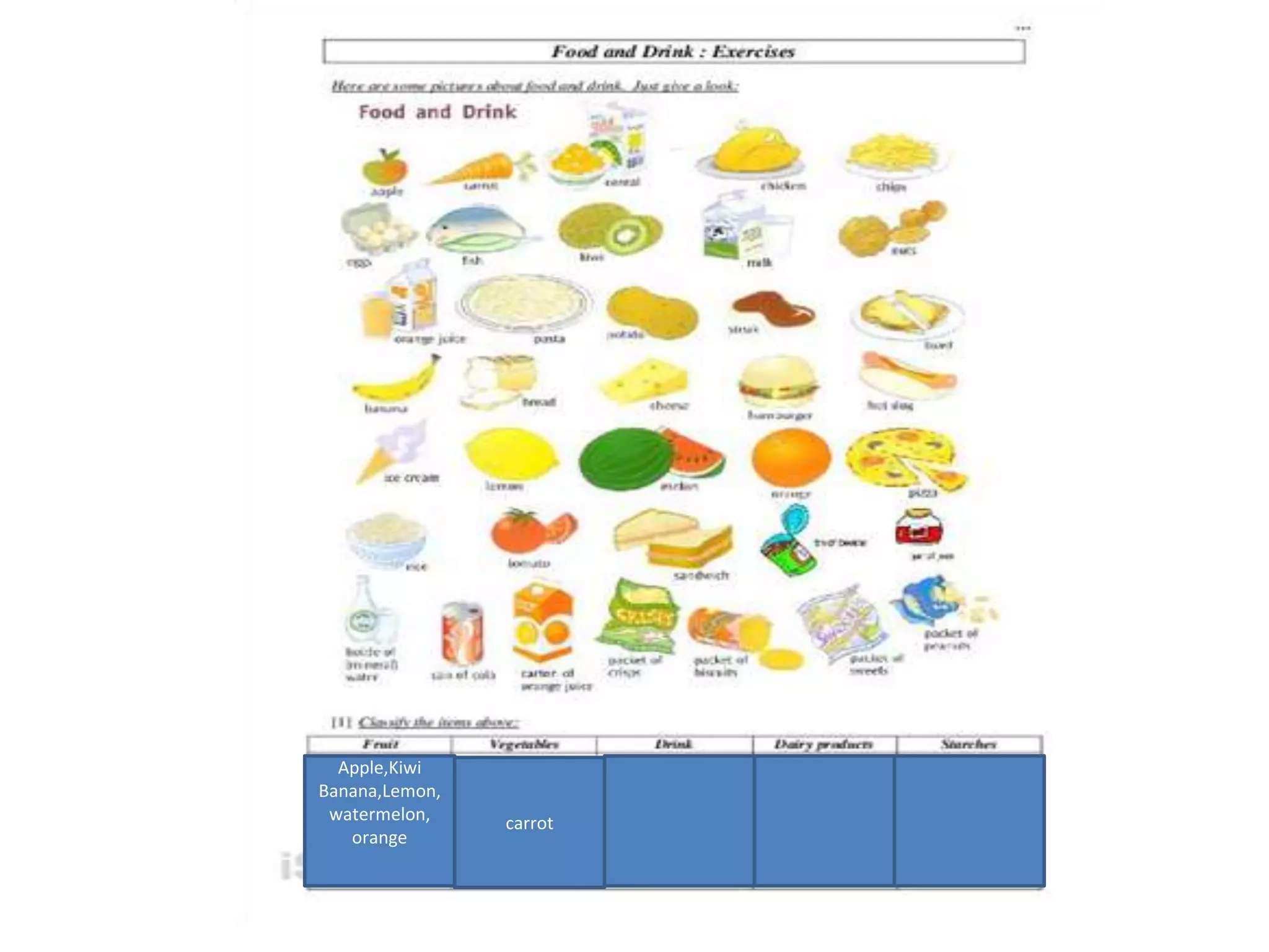 Apple,Kiwi
Banana,Lemon,
watermelon,
orange
carrot
