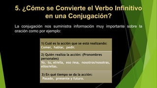 La conjugación nos suministra información muy importante sobre la
oración como por ejemplo:
5. ¿Cómo se Convierte el Verbo Infinitivo
en una Conjugación?
3) En qué tiempo se da la acción:
Pasado, presente y futuro.
2) Quién realiza la acción: (Pronombres
personales)
Yo, tu, el/ella, eso /esa, nosotros/nosotras,
ellos/ellas.
1) Cuál es la acción que se está realizando:
Comer, hablar, pedir.
 