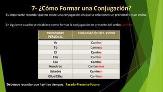 Es importante recordar que no existe una conjugación sin que se relacionen un pronombre y un verbo.
7- ¿Cómo Formar una Conjugación?
En siguiente cuadro se establece como formar la conjugación en presente del verbo caminar
Debemos recordar que hay tres tiempos: Pasado-Presente-Futuro
Ellos/Ellas Caminan
PRONOMBRE
PERSONAL
CONJUGACIÓN DEL VERBO
Yo Camino
Tú Caminas
Él Camina
Ella Camina
Eso Camina
Nosotros Caminamos
Ustedes Caminan
 