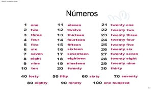 82
Números
Machine Translated by Google
 