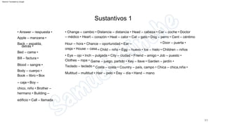 • Answer – respuesta •
Apple – manzana •
Back – espalda,
detrás •
Bed – cama •
Bill – factura •
Blood – sangre •
Body – cuerpo •
Book – libro • Box
– caja • Boy –
chico, niño • Brother –
hermano • Building –
edificio • Call – llamada
• Change – cambio • Distancia – distancia • Head – cabeza • Car – coche • Doctor
– médico • Heart – corazón • Heat – calor • Cat – gato • Dog – perro • Cent – céntimo
• Door – puerta •
Hour – hora • Chance – oportunidad • Ear –
oreja • House – casa • Child – niño • Egg – huevo • Ice – hielo • Children – niños
• Eye – ojo • Inch – pulgada • City – ciudad • Friend – amigo • Job – puesto •
Clothes – ropa • Game – juego, partido • Key – llave • Garden – jardín •
Teclado – teclado • Costa – costa • Country – país, campo • Chica – chica,niña •
Multitud – multitud • Hair – pelo • Day – día • Hand – mano
Sustantivos 1
83
Machine Translated by Google
 