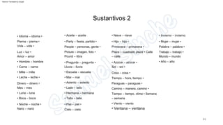 • Ventana – ventana
84
• Año – año
• Mujer – mujer •
Palabra – palabra •
Trabajo – trabajo •
Mundo – mundo
• Asiento – asiento
• Boca – boca
• Hijo – hijo •
Primavera – primavera •
Plaza – cuadrado,plaza • Calle
– calle
• Mar – mar
• Piel – piel •
Cielo – cielo
• Viento – viento
• Hermana – hermana
• Idioma – idioma •
Pierna – pierna •
Vida – vida •
Luz – luz •
Amor – amor
• Carne – carne
• Talla – talla
• Azúcar – azúcar •
Sol – sol •
Cosa – cosa •
Tiempo – hora, tiempo •
Paraguas – paraguas •
Camino – manera, camino •
Tiempo – tiempo, clima • Semana
– semana
• Hombre – hombre
• Lado – lado
• Luna – luna
• Nieve – nieve
• Pregunta – pregunta •
Lluvia – lluvia
• Milla – milla
• Aceite – aceite
• Party – fiesta, partido •
People – personas, gente •
Picture – imagen, foto •
Pound – libra
• Escuela – escuela
• Leche – leche •
Dinero – dinero •
Mes – mes
• Noche – noche •
Nariz – nariz
• Invierno – invierno
Sustantivos 2
Machine Translated by Google
 