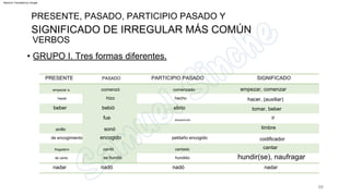 SIGNIFICADO DE IRREGULAR MÁS COMÚN
desaparecido
timbre
hacer, (auxiliar)
fregadero
de canto
ir
PASADO
cantó
se hundió
nadó
bebió
SIGNIFICADO
cantado
hundido
comenzó
hizo
ebrio
cantar
empezar, comenzar
anillo
de encogimiento
nadar
PRESENTE
nadar
tomar, beber
sonó
encogido
PARTICIPIO PASADO
beber
peldaño encogido
nadó
codificador
empezar a
hacer
fue
comenzado
hecho
• GRUPO I. Tres formas diferentes.
VERBOS
PRESENTE, PASADO, PARTICIPIO PASADO Y
hundir(se), naufragar
88
Machine Translated by Google
 