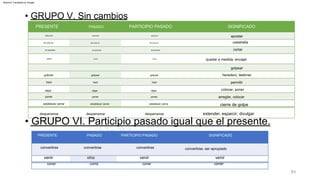 convertirse
reducción
del costo de
las apuestas
golpear
PARTICIPIO PASADO
reducción
del costo de
las apuestas
heredero, lastimar
convertirse
corrió
apostar
permitir
SIGNIFICADO
coestrella
colocar, poner
convertirse, ser apropiado
correr
cortar
arreglar, colocar
adaptar
PRESENTE
correr
adaptar
convertirse
adaptar
PASADO
correr
reducción
del costo de
las apuestas
quedar a medida, encajar
93
vino
golpear
herir
dejar
poner
establecer cerrar
desparramar
venir
desparramar desparramar
PRESENTE
venir
PASADO
cierre de golpe
PARTICIPIO PASADO
extender, esparcir, divulgar
venir
SIGNIFICADO
golpear
herir
dejar
poner
establecer cerrar
golpear
herir
dejar
poner
establecer cerrar
• GRUPO V. Sin cambios
• GRUPO VI. Participio pasado igual que el presente.
Machine Translated by Google
 