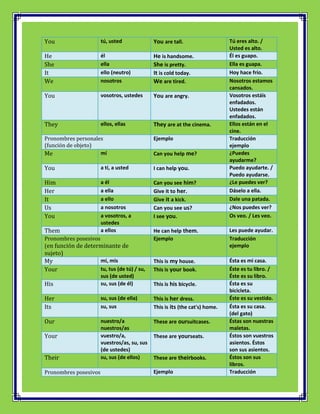 You                    tú, usted               You are tall.                   Tú eres alto. /
                                                                               Usted es alto.
He                     él                      He is handsome.                 Él es guapo.
She                    ella                    She is pretty.                  Ella es guapa.
It                     ello (neutro)           It is cold today.               Hoy hace frío.
We                     nosotros                We are tired.                   Nosotros estamos
                                                                               cansados.
You                    vosotros, ustedes       You are angry.                  Vosotros estáis
                                                                               enfadados.
                                                                               Ustedes están
                                                                               enfadados.
They                   ellos, ellas            They are at the cinema.         Ellos están en el
                                                                               cine.
Pronombres personales                          Ejemplo                         Traducción
(función de objeto)                                                            ejemplo
Me                  mí                         Can you help me?                ¿Puedes
                                                                               ayudarme?
You                    a tí, a usted           I can help you.                 Puedo ayudarte. /
                                                                               Puedo ayudarse.
Him                    a él                    Can you see him?                ¿Le puedes ver?
Her                    a ella                  Give it to her.                 Dáselo a ella.
It                     a ello                  Give it a kick.                 Dale una patada.
Us                     a nosotros              Can you see us?                 ¿Nos puedes ver?
You                    a vosotros, a           I see you.                      Os veo. / Les veo.
                       ustedes
Them                   a ellos                 He can help them.               Les puede ayudar.
Pronombres posesivos                           Ejemplo                         Traducción
(en función de determinante de                                                 ejemplo
sujeto)
My                     mi, mis                 This is my house.               Ésta es mi casa.
Your                   tu, tus (de tú) / su,   This is your book.              Éste es tu libro. /
                       sus (de usted)                                          Éste es su libro.
His                    su, sus (de él)         This is his bicycle.            Ésta es su
                                                                               bicicleta.
Her                    su, sus (de ella)       This is her dress.              Éste es su vestido.
Its                    su, sus                 This is its (the cat's) home.   Ésta es su casa.
                                                                               (del gato)
Our                    nuestro/a               These are oursuitcases.         Éstas son nuestras
                       nuestros/as                                             maletas.
Your                   vuestro/a,              These are yourseats.            Éstos son vuestros
                       vuestros/as, su, sus                                    asientos. Éstos
                       (de ustedes)                                            son sus asientos.
Their                  su, sus (de ellos)      These are theirbooks.           Éstos son sus
                                                                               libros.
Pronombres posesivos                           Ejemplo                         Traducción
 