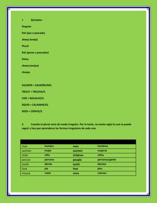 •        Ejemplos:

Singular

fish (pez o pescado)

sheep (oveja)

Plural

fish (peces o pescados)

fishes

sheep (ovejas)

sheeps



SALMON = SALMÓN/NES.

TROUT = TRUCHA/S.

COD = BACALAO/S.

SQUID = CALAMAR/ES.

DEER = CIERVO/S.



2.      Cuando el plural varía de modo irregular. Por lo tanto, no existe regla la cual se pueda
seguir y hay que aprenderse las formas irregulares de cada uno.



Singular             Significado            Plural                Significado
man                  hombre                 men                   hombres
woman                mujer                  women                 mujeres
child                niño                   children              niños
person               persona                people                personas/gente
tooth                diente                 teeth                 dientes
foot                 pie                    feet                  pies
mouse                ratón                  mice                  ratones
 