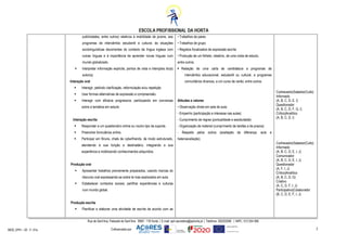 Cofinanciado por:
MOD_EPH – 02 - F- 01a
Rua de Sant’Ana, Palacete de Sant’Ana 9900 - 118 HortaE-mail: eph.secretaria@ephorta.ptTelefone: 292202080 NIPC. 512 054 568
2
publicidades, entre outros) relativos à mobilidade de jovens, aos
programas de intercâmbio estudantil e cultural, às situações
sociolinguísticas decorrentes do contacto da língua inglesa com
outras línguas e à importância de aprender novas línguas num
mundo globalizado.
 Interpretar informação explícita, pontos de vista e intenções do(a)
autor(a).
Interação oral
 Interagir, pedindo clarificação, reformulação e/ou repetição.
 Usar formas alternativas de expressão e compreensão.
 Interagir com eficácia progressiva, participando em conversas
sobre a temática em estudo
Interação escrita
 Responder a um questionário online ou noutro tipo de suporte.
 Preencher formulários online.
 Participar em fóruns, chats de cyberfriends, de modo estruturado,
atendendo à sua função e destinatário, integrando a sua
experiência e mobilizando conhecimentos adquiridos.
Produção oral
 Apresentar trabalhos previamente preparados, usando marcas do
discurso oral expressando-  
se sobre te mas explorados em aula.
 Estabelecer contactos sociais, partilhar experiências e culturas
num mundo global.
Produção escrita
 Planificar e elaborar uma atividade de escrita de acordo com as
• Trabalhos de pares
• Trabalhos de grupo
• Registos focalizados de expressão escrita
• Produção de um folheto, relatório, de uma visita de estudo,
entre outros.
 Redação de uma carta de candidatura a programas de
intercâmbio educacional, estudantil ou cultural, a programas
comunitários diversos, a um curso de verão, entre outros.
Atitudes e valores
• Observação direta em sala de aula:
- Empenho (participação e interesse nas aulas)
- Cumprimento de regras (pontualidade e assiduidade)
- Organização de material (cumprimento de tarefas e de prazos)
- Respeito pelos outros (aceitação da diferença; auto e
heteroavaliação).
Conhecedor|Sabedor|Culto|
Informado
(A, B, C, D, E, I)
Questionador
(A, B, C, D, F, G, I)
Crítico|Analítico
(A, B, C, D, I)
Conhecedor|Sabedor|Culto|
Informado
(A, B, C, D, E, I, J)
Comunicador
(A, B, C, D, E, I, J)
Questionador
(A, F, I, J)
Crítico|Analítico
(A, B, C, D, G)
Criativo
(A, C, D, F, I, J)
Participativo|Colaborador
(B, C, D, E, F, I, J)
 