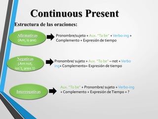 Continuous Present
Estructura de las oraciones:
Afirmativas
(Am, is are)
Negativas
(Am not,
isn´t, aren´t)
Interrogativas
Pronombre/sujeto + Aux. “To be” +Verbo-ing +
Complemento + Expresión de tiempo
Pronombre/ sujeto + Aux. “To be” – not +Verbo
ing+ Complemento+ Expresión de tiempo
Aux. “To be” + Pronombre/ sujeto +Verbo-ing
+ Complemento + Expresión deTiempo + ?
 