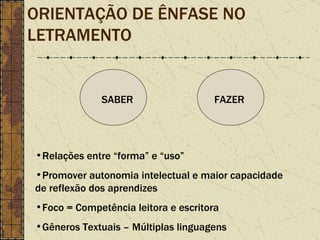 ORIENTAÇÃO DE ÊNFASE NO  LETRAMENTO FAZER SABER Relações entre “forma” e “uso” Promover autonomia intelectual e maior capacidade de reflexão dos aprendizes Foco = Competência leitora e escritora  Gêneros Textuais – Múltiplas linguagens  