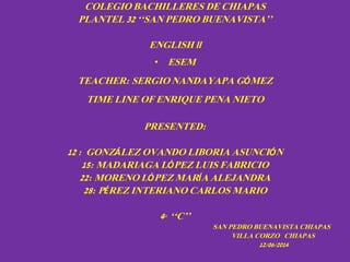COLEGIO BACHILLERES DE CHIAPAS
PLANTEL 32 ‘‘SAN PEDRO BUENAVISTA’’
ENGLISH ll
• ESEM
TEACHER: SERGIO NANDAYAPA GÓMEZ
TIME LINE OF ENRIQUE PENA NIETO
PRESENTED:
12 : GONZÁLEZ OVANDO LIBORIA ASUNCIÓN
15: MADARIAGA LÓPEZ LUIS FABRICIO
22: MORENO LÓPEZ MARÍA ALEJANDRA
28: PÉREZ INTERIANO CARLOS MARIO
4◦ ‘‘C’’
SAN PEDRO BUENAVISTA CHIAPAS
VILLA CORZO CHIAPAS
12/06/2014
 