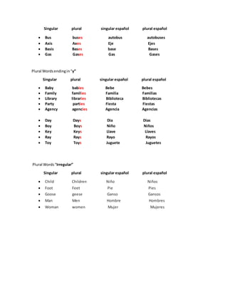 Ingles practica 1 | DOCX