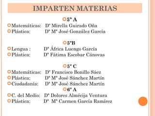 IMPARTEN   MATERIAS 5º A Matemáticas:  Dº Mirella Guirado Oña Plástica:  Dª Mª José González García 5ºB  Lengua :  Dª África Luengo García  Plástica:  Dª Fátima Escobar Cánovas  5º C Matemáticas:  Dº Francisco Bonillo Sáez Plástica:  Dª Mª José Sánchez Martín Ciudadanía:  Dª Mª José Sánchez Martín 6º A C. del Medio:  Dª Dolores Almécija Ventura Plástica:  Dª  Mª Carmen García Ramírez 