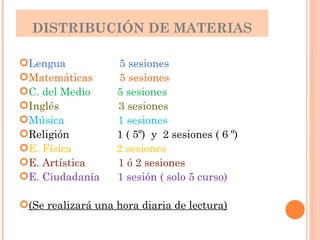 DISTRIBUCIÓN DE MATERIAS Lengua  5 sesiones Matemáticas  5 sesiones C. del Medio  5 sesiones Inglés  3 sesiones Música  1 sesiones Religión  1 ( 5º)  y  2 sesiones ( 6 º)  E. Física  2 sesiones E. Artística  1 ó 2 sesiones  E. Ciudadanía  1 sesión ( solo 5 curso) (Se realizará una hora diaria de lectura) 
