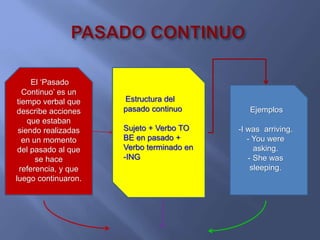 Estructura del
pasado continuo
Sujeto + Verbo TO
BE en pasado +
Verbo terminado en
-ING
El ‘Pasado
Continuo’ es un
tiempo verbal que
describe acciones
que estaban
siendo realizadas
en un momento
del pasado al que
se hace
referencia, y que
luego continuaron.
Ejemplos
-I was arriving.
- You were
asking.
- She was
sleeping.
 