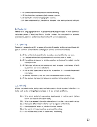 23
1.2.7.	Understand elements and conventions of writing.
1.2.8.	Identify written words as units in between spaces.
1.2.9.	Identify the function of typographic features.
1.2.10.	Show understanding of the alphabet principles in the reading of words in English.
2.	Production
At this level, language production involves the ability to participate in short communi-
cative exchanges of everyday life and familiar contexts through questions, answers,
expressions, opinions and simple statements with known vocabulary.
2.1. Speaking
Speaking involves the ability to assume the role of speaker and/or recipient to partici-
pate in common and short oral exchanges in familiar and known contexts.
2.1.1.	Use written texts as a stimulus to produce short and familiar oral texts.
2.1.2.	Complete with known expressions the oral contributions of others.
2.1.3.	Formulate and respond to familiar questions on topics of immediate need or
common issues.
2.1.4.	Participate with some expressions and body language in exchanges of famil-
iar, common and known situations.
2.1.5.	Use a basic repertoire of words and expressions to communicate personal
information.
2.1.6.	Manage some structures and formulas of routine communication.
2.1.7.	Use gesture changes, intonation, and repetition to interact with others.
2.2. Writing
Writing involves both the ability to express opinions and simple requests in familiar con-
texts, such as the writing of personal data to fill out formats and forms.
2.2.1.	Write words and short expressions about people or routine events that are
known and close to one’s own reality.
2.2.2.	 Write some personal information using letters and numbers in a conventional way.
2.2.3.	Distinguish different conventional ways to organize written texts.
2.2.4.	Identify alphabet letters by name or common sounds.
2.2.5.	Use words of the surroundings as a model for writing.
2.2.6.	Use models of structures to create one’s own writing.
 