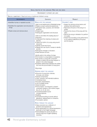 42 Third grade Elementary school
Social practice of the language: Read and sing songs
Environment: Literary and ludic
Specific competency: Read and sing a traditional children´s song
Achievements Contents Product
•	Identifies rhymes or repeated sounds.
•	Identifies the organization and structure of
songs.
•	Reads verses and stanzas aloud.
Doing with the language
Listen to and explore lyrics of illustrated songs.
•	Relate a song to personal experiences.
•	Recognize topic, purpose, and intended
audience.
•	Predict topic.
•	Distinguish organization and structure.
Listen to and follow the reading aloud of
song lyrics.
•	Understand the meaning of verses and
stanzas.
•	Follow the rhythm of a song using sound
resources.
•	Identify words that rhyme.
•	Repeat and use rhyme in verses to identify
sounds.
•	Recognize changes in intonation.
•	Read stanzas out loud.
Identify parts in the writing of songs.
•	Find words in a song based on questions.
•	Say words in a song with consonant
clusters or letters that are less frequent or
absent in the native language.
•	Establish relationships between the written
form and the pronunciation of song lyrics.
Sing songs.
Knowing about the language
•	Structure of song lyrics: stanzas,
choruses, and verses.
•	Textual components.
•	Topic, purpose, and intended audience.
•	Contextual clues.
•	Acoustic characteristics.
•	List of suitable words.
•	Verse formation.
•	Pronunciation: non-frequent or absent
consonant clusters in the mother tongue
(tw, ph, st, ch, wh, etc.).
•	Conventional letter-sound
correspondences.
•	Spelling.
•	Conventional writing of words without
alterations, replacements or omissions.
•	Punctuation: period.
Being through the language
•	Value song lyrics as a reflection of
emotions and experiences.
•	Show appreciation for cultural expressions
particular to the English language.
•	Acknowledge the social use given to
typical songs from English-speaking
countries.
Children’s song
–– Assign the stanzas among teams and
rehearse their performance.
–– Reproduce the lyrics of the song on a
poster.
–– Practice the chorus of the song with the
class.
–– Record the song or rehearse it to perform
it in public.
–– Present the recording or live performance
to an audience selected by the group
and the teacher.
 